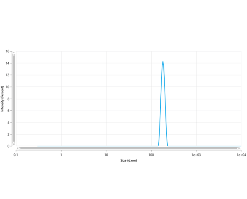 cmp isotype control dls