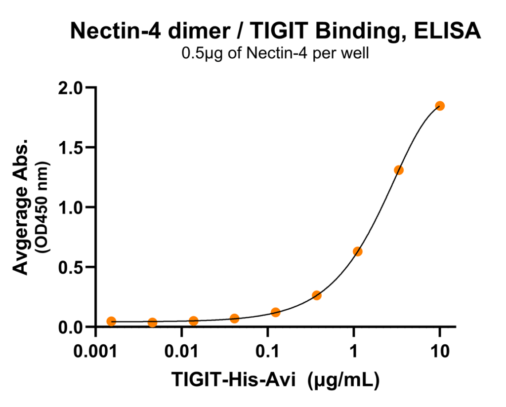 nectin-4 ligand binding