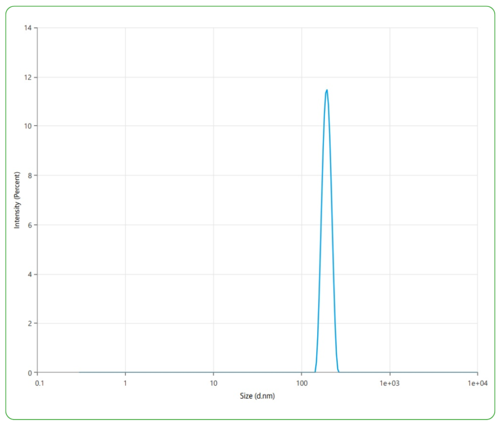 claudin 18.2 dynamic light scattering