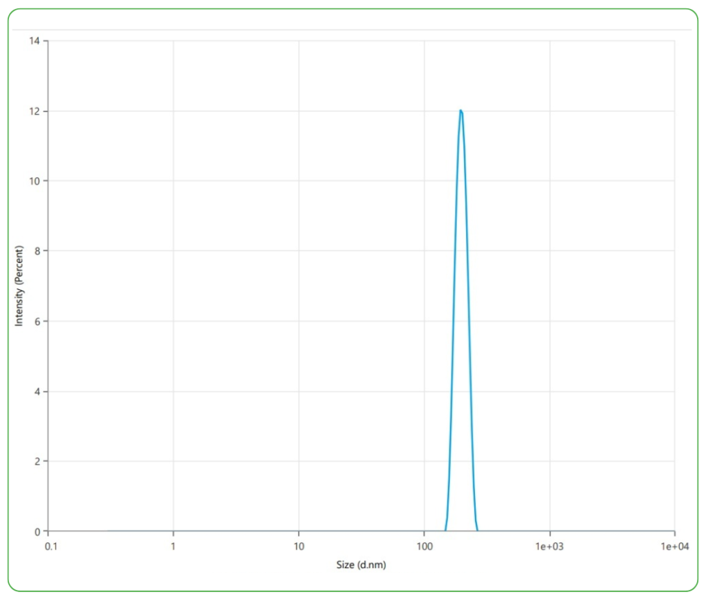 claudin 4 dynamic light scattering