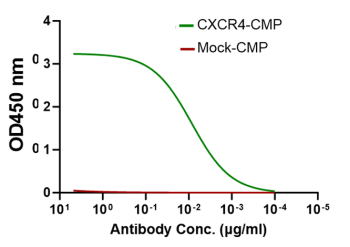 cmp-data-2